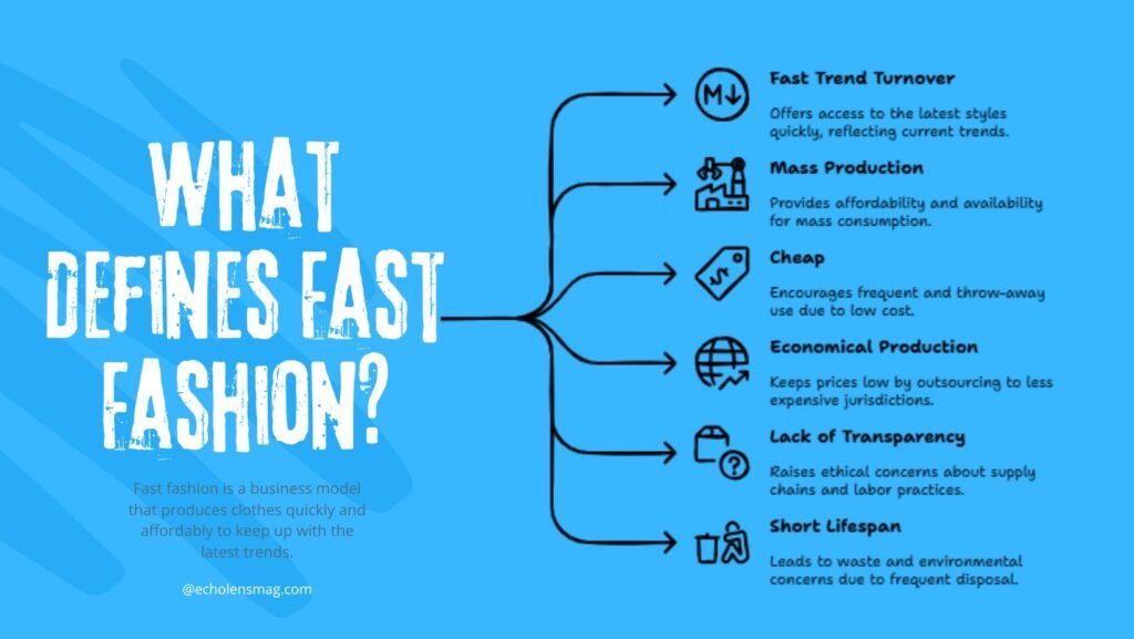 What Defines Fast Fashion?